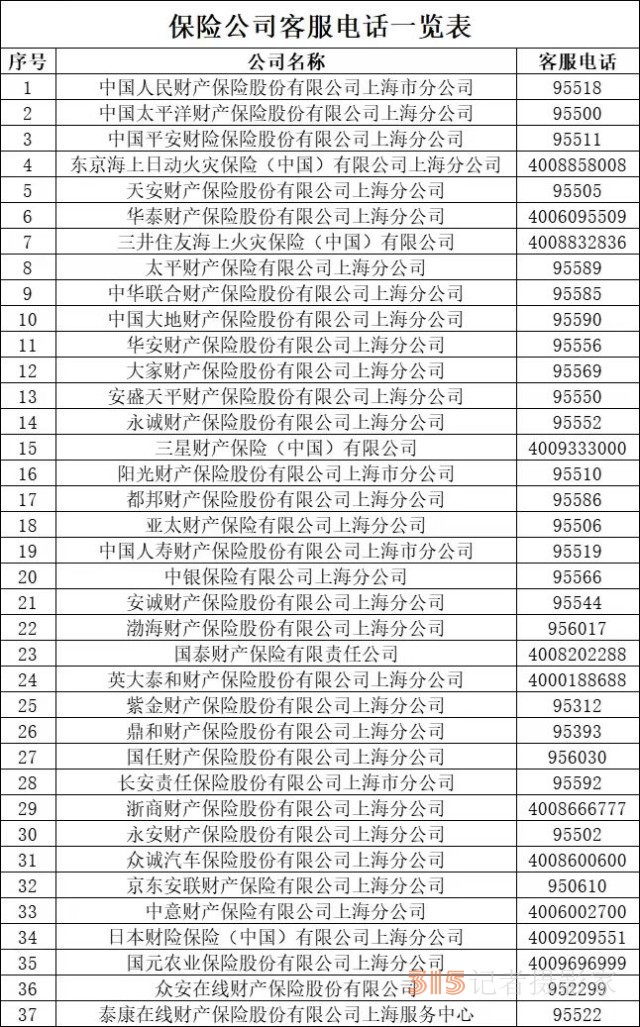 車輛因臺風受損可以要求理賠嗎？什么情況會拒賠？