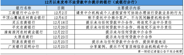 年末貸款中介套路翻新，銀行“撇清關系”