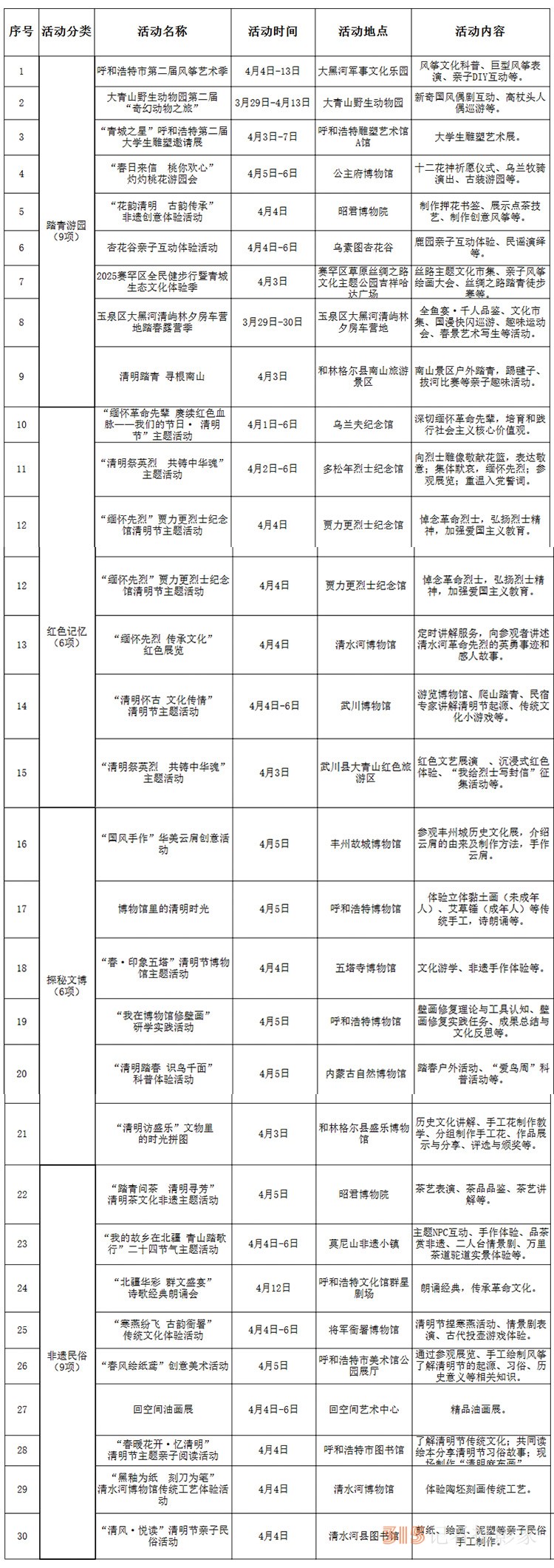 奔赴春天 青城之約”：呼和浩特四月文旅盛宴開(kāi)啟