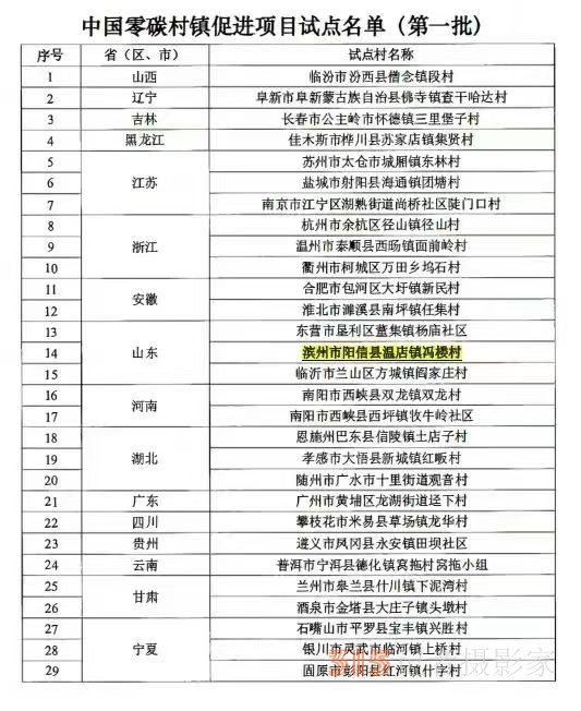 山東省陽(yáng)信縣溫店鎮(zhèn)馮樓村，獲“中國(guó)零碳村鎮(zhèn)促進(jìn)項(xiàng)目”